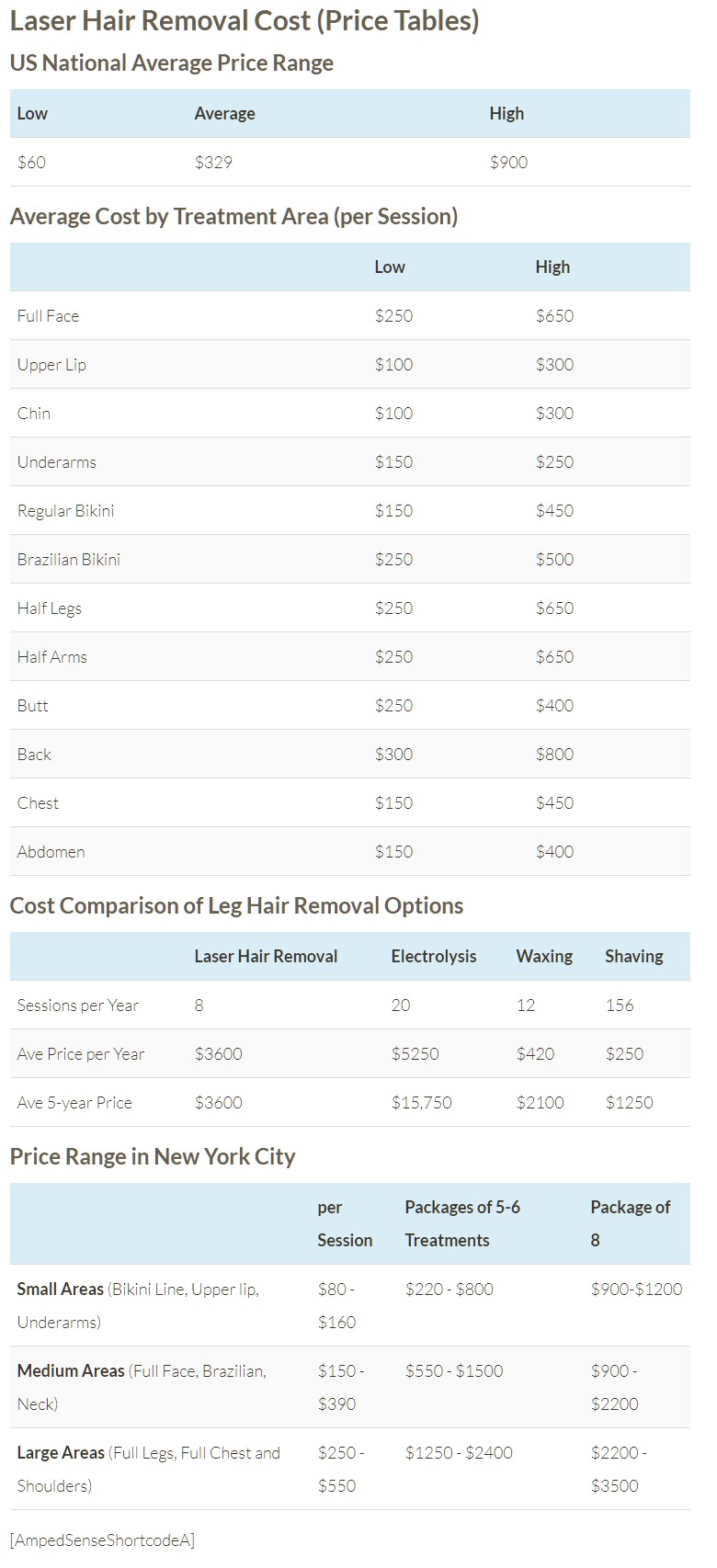 Full laser hair removal cost