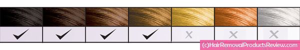 hair color chart