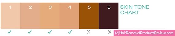skin tone color chart for Mlay M3 home ipl hair removal system