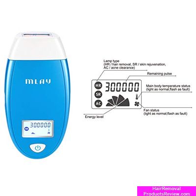 Mlay M3 Control Display